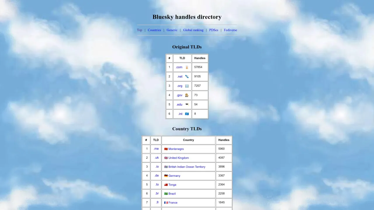 Bluesky Handle Directory