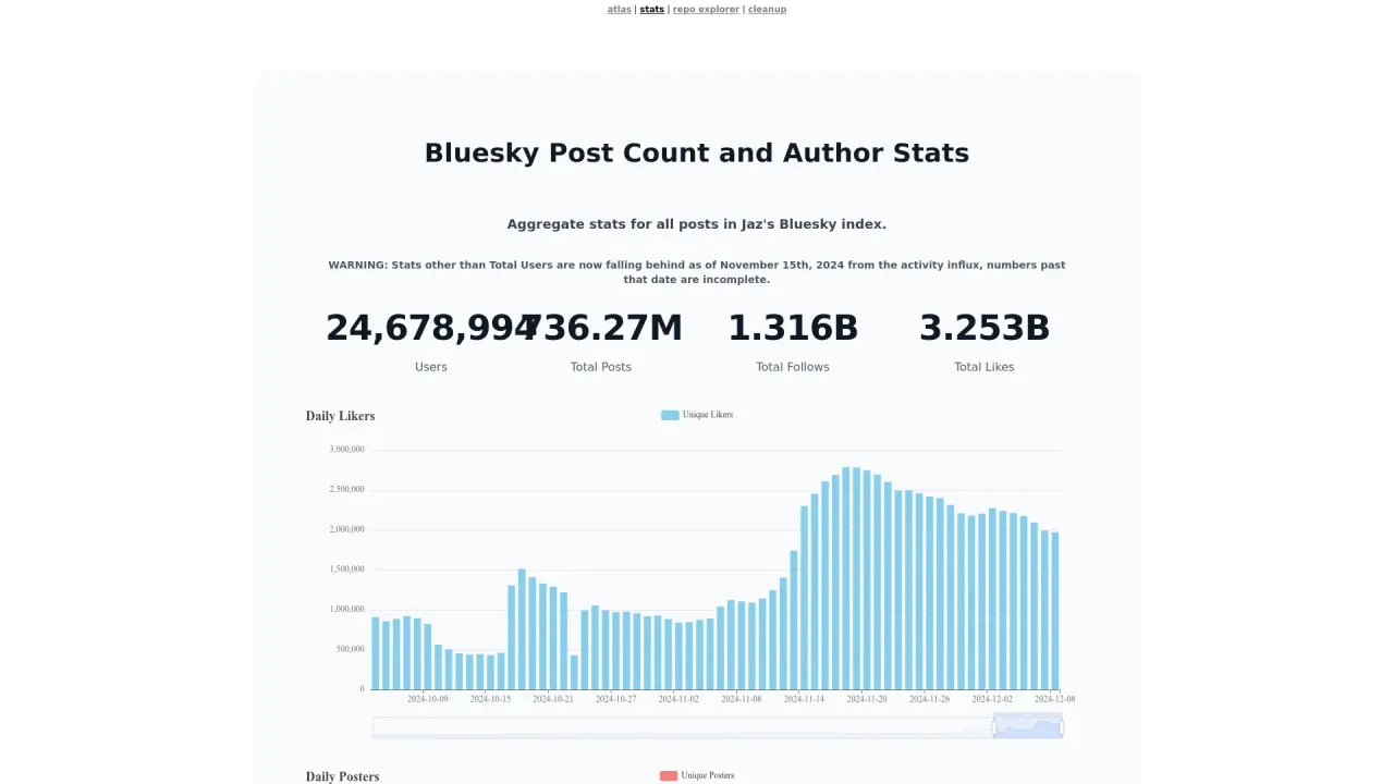 Stats for Bluesky by Jaz